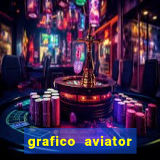 grafico aviator aposta ganha